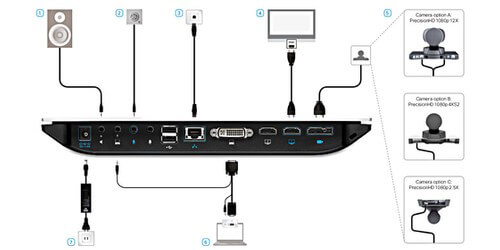 Cisco CTS-SX20-PHD4X-K9 Telepresence SX20 Quick Set w/ HD ... wiring diagram dual dvi cable 